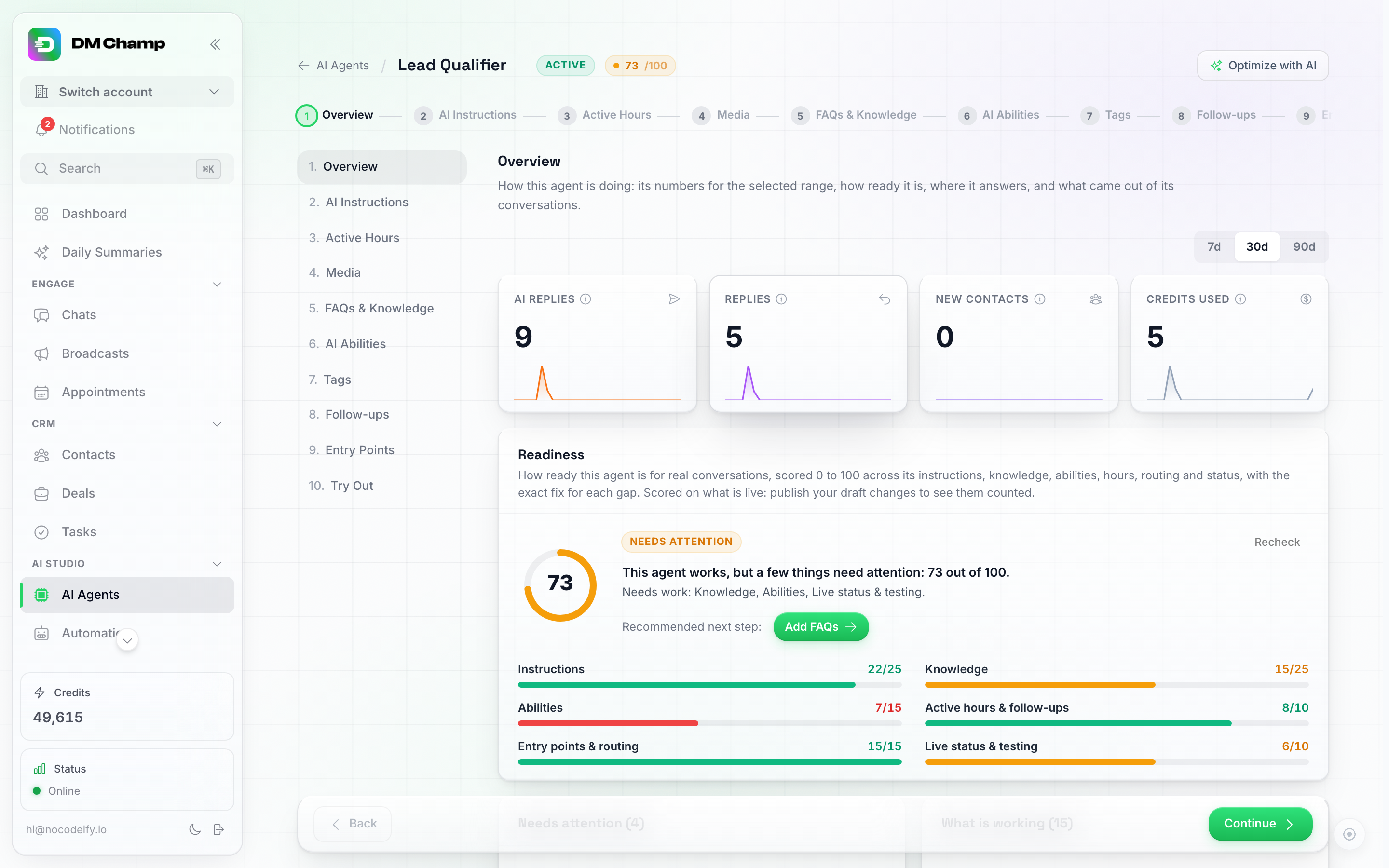 Il passaggio Panoramica di un agente attivo: un selettore di intervallo 7g / 30g / 90g, schede KPI per risposte AI, risposte, nuovi contatti e crediti utilizzati con linee di tendenza, poi la scorecard di Prontezza con un anello di punteggio, un avviso 'Richiede attenzione', un pulsante per il passaggio successivo consigliato e sei barre di sezione