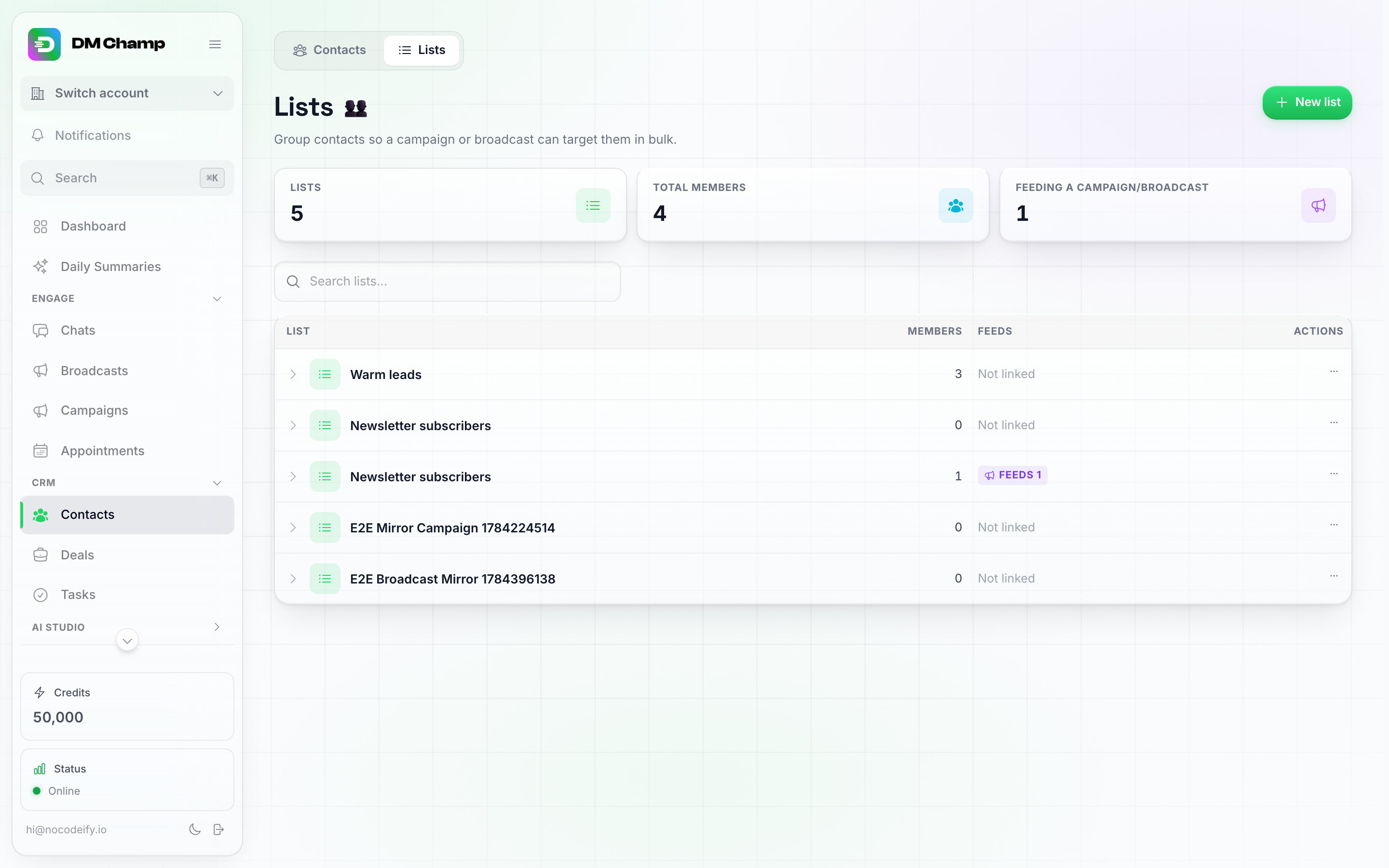 The Lists tab page, showing summary cards and a table of every list with its member count and feed indicator
