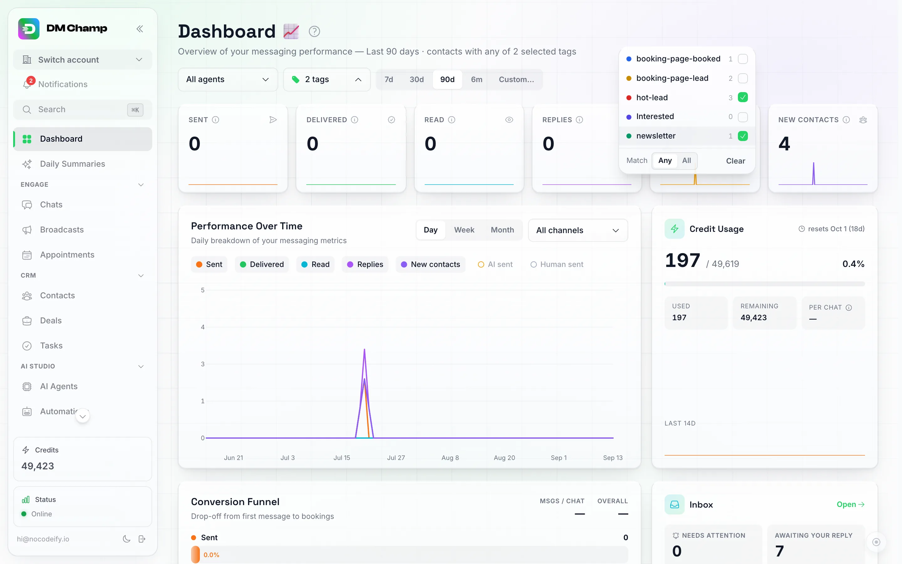 The Dashboard header with the All tags menu open: a list of contact tags with a contact count and a checkbox each, two of them ticked, and a footer row reading Match, an Any / All switch, and Clear. The button itself reads 2 tags and the page subtitle ends with contacts with any of 2 selected tags